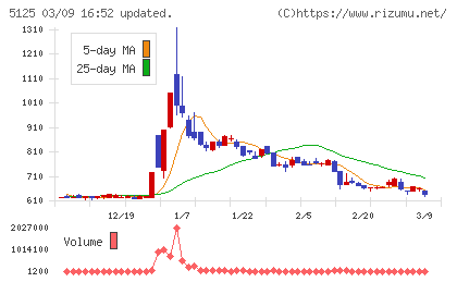ファインズチャート