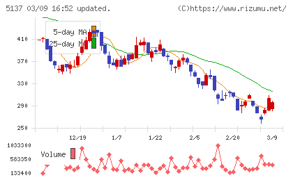 スマートドライブチャート