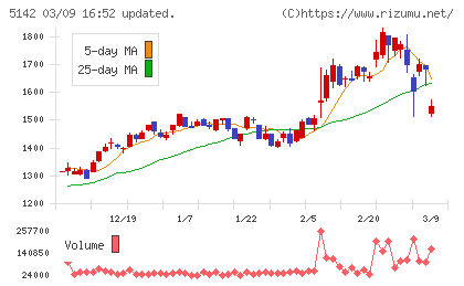 アキレスチャート