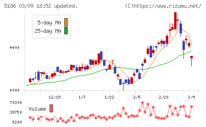 ニッタチャート