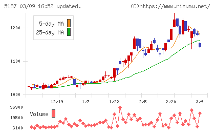 クリエートメディックチャート