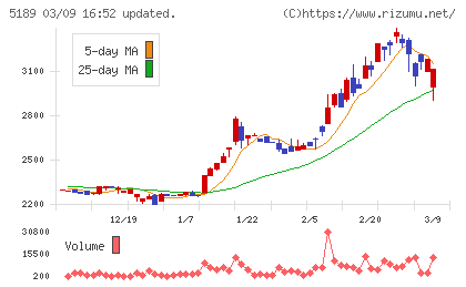 櫻護謨チャート
