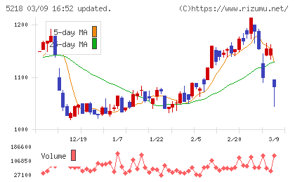 オハラチャート