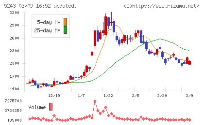 ｎｏｔｅチャート