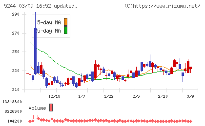 ｊｉｇ．ｊｐチャート