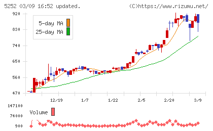 日本ナレッジチャート