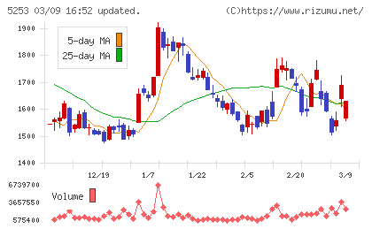 カバーチャート