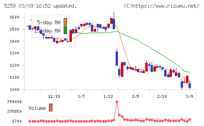 ＢＢＤイニシアティブチャート