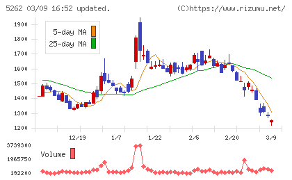 日本ヒュームチャート