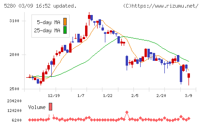 ヨシコンチャート