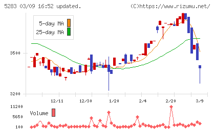 高見澤チャート