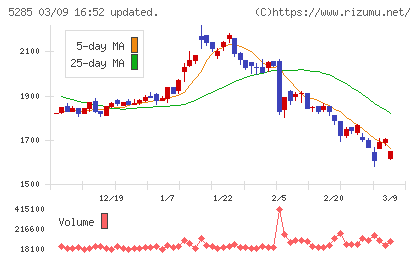 ヤマックスチャート