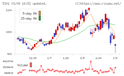 東海カーボンチャート