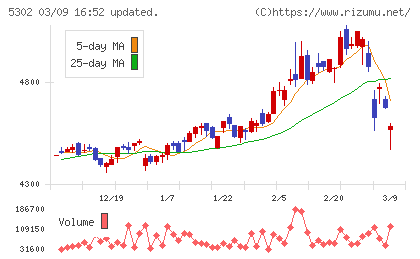 日本カーボンチャート