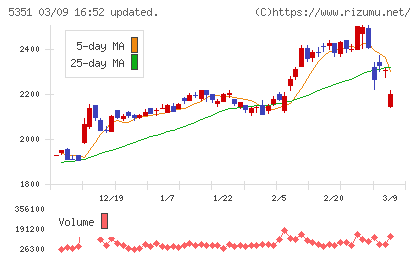 品川リフラチャート