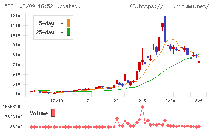 マイポックスチャート