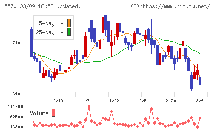 ジェノバチャート