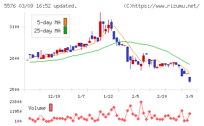 オービーシステムチャート