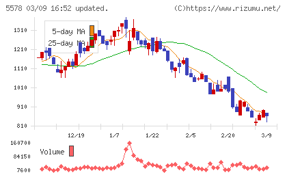 ＡＲアドバンストテクノロジチャート