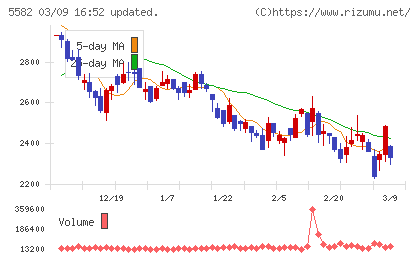 グリッドチャート