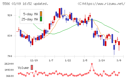 Ｌａｂｏｒｏ．ＡＩチャート