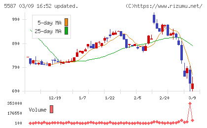 インバウンドプラットフォームチャート