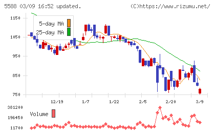 ファーストアカウンティングチャート
