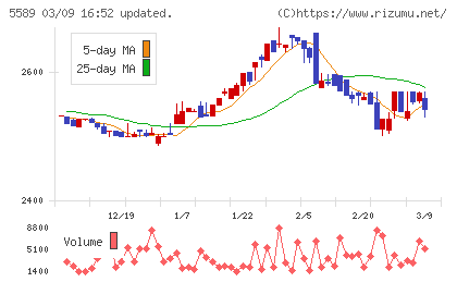 オートサーバーチャート