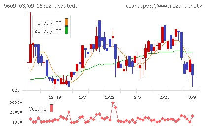 日本鋳造チャート
