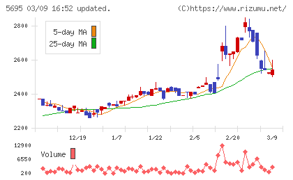 パウダーテックチャート