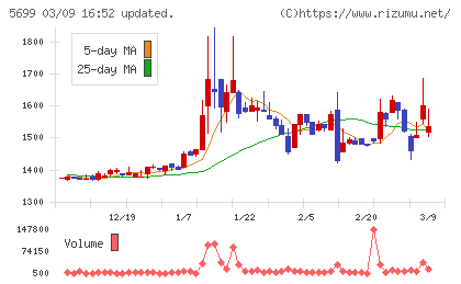 イボキンチャート
