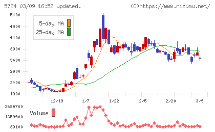 アサカ理研チャート