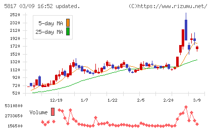 ＪＭＡＣＳチャート
