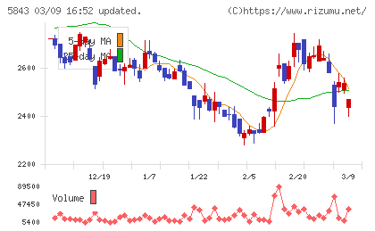 ニッポンインシュアチャート