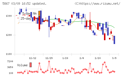 エスネットワークスチャート
