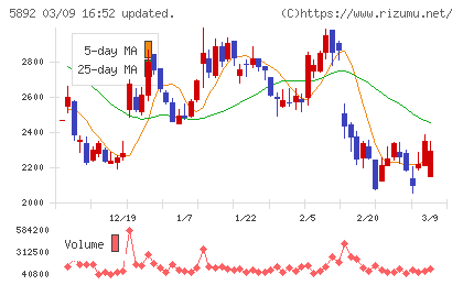 ｙｕｔｏｒｉチャート