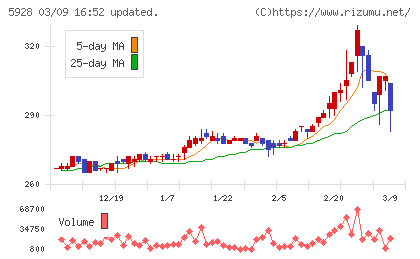 アルメタックスチャート