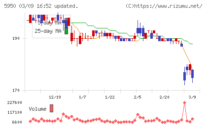 日本パワーファスニングチャート