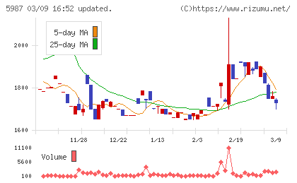オーネックスチャート