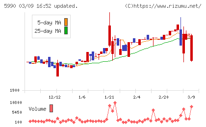 スーパーツールチャート