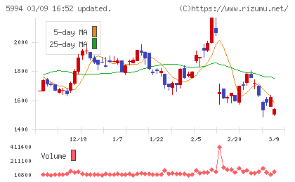 ファインシンターチャート