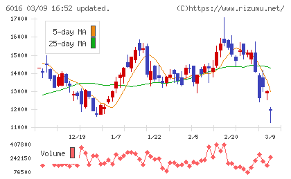ジャパンエンジンコーポレーションチャート