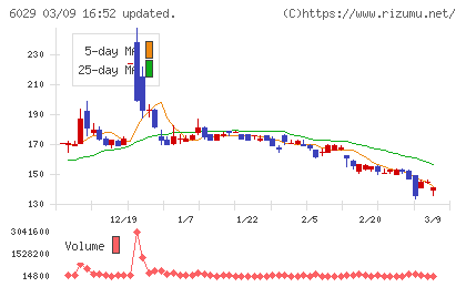 アトラグループチャート