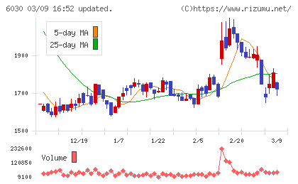 アドベンチャーチャート