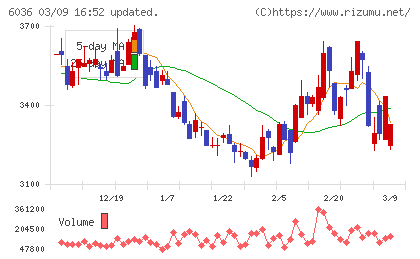 ＫｅｅＰｅｒ技研チャート