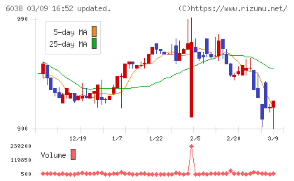イードチャート