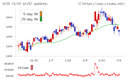 日本動物高度医療センターチャート