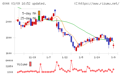 三機サービスチャート