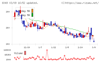イトクロチャート
