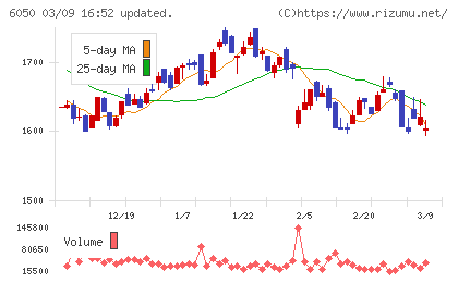 イー・ガーディアンチャート